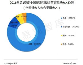 人工智能技術強化領先優勢 智能技術如何驅動逾93%的用戶滲透率