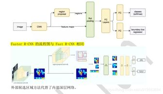 zz 以智能技術變革未來