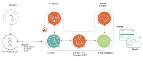 AI點亮生命之光 TRI智能技術為復發白血病患兒預測求生方案